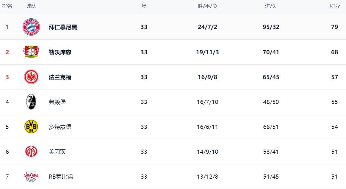 包含诺切里诺主教练大手笔，逆袭冲击下赛季资格赛的词条
