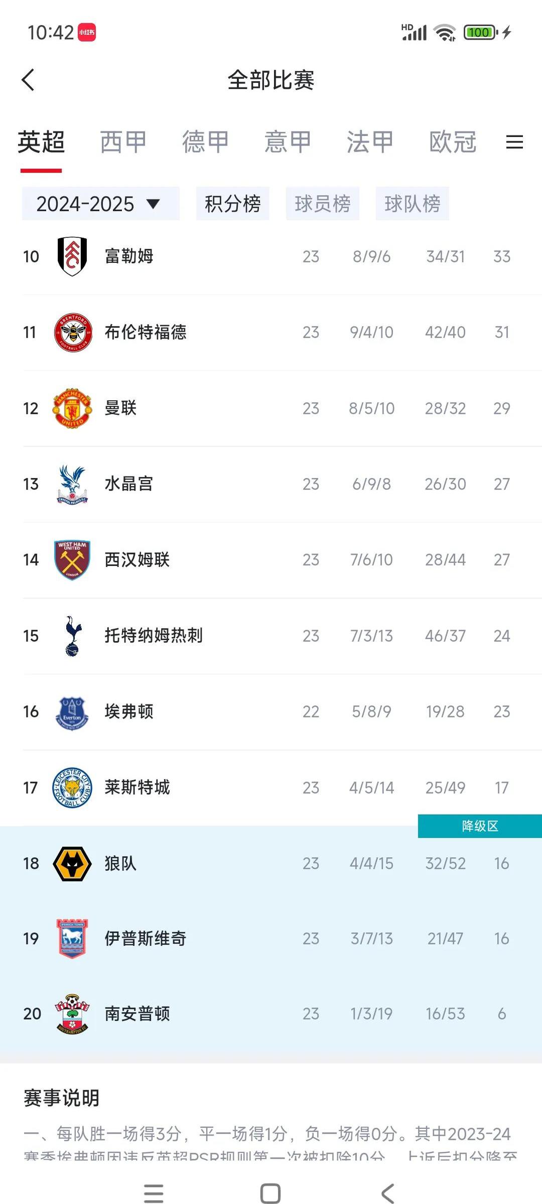 埃弗顿连平连胜，英超欧战席位或可期